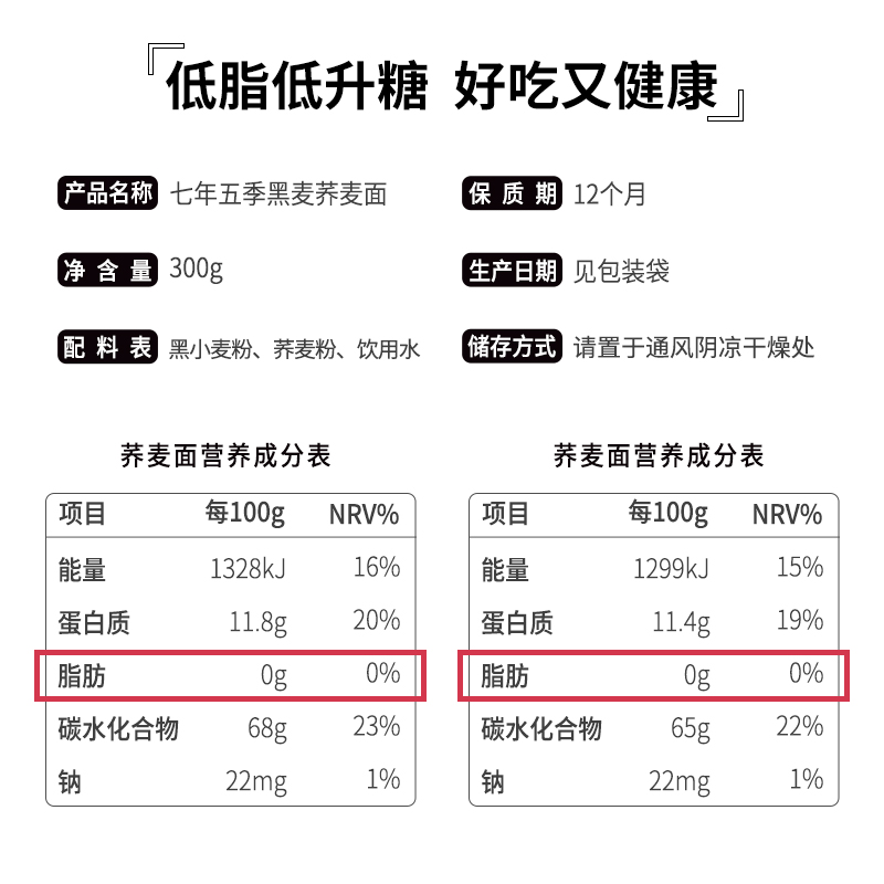 荞麦营养成分表100克图片