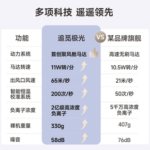 追觅极光吹风机家用负离子护发养发电吹风速干低噪大功率高速风筒