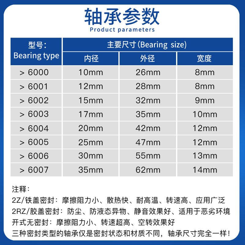 哈尔滨hrb轴承6000 6001 6002 6003 6004 6005 6006 6007zz rs rz