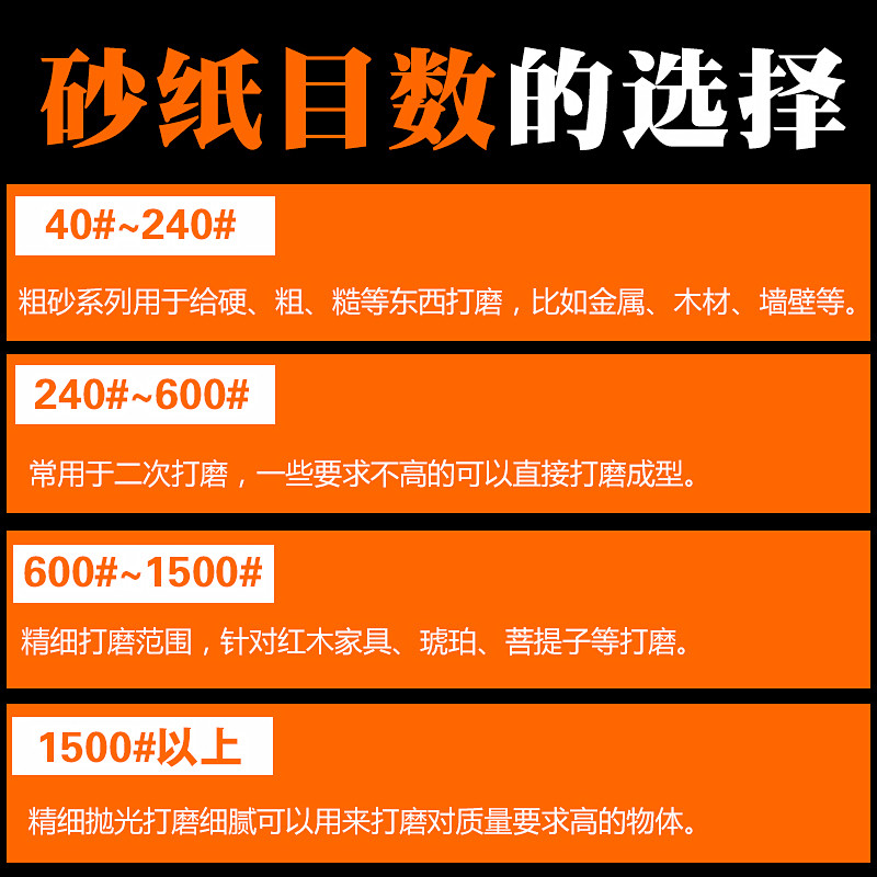 砂纸抛光机墙面腻子打磨7寸180mm植绒自粘圆形砂纸