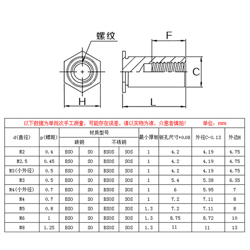 盲孔压铆不锈钢螺柱bsos-m2m2.5外径4.2mm六角螺母螺柱
