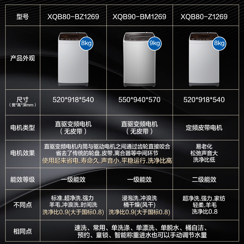 海尔全自动波轮洗衣机小型家用租房直驱洗脱一体脱水机7/8公斤9kg - 图1