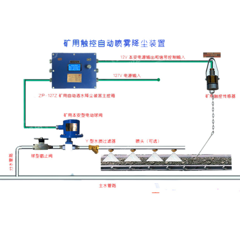 煤矿井下zpc127皮带机自动洒水降尘装置触控振动矿山专用设备