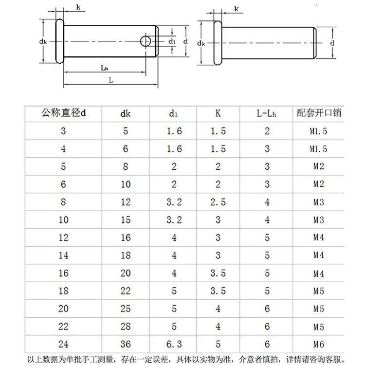 m3m4m5销轴不锈钢平头头带孔销插销定位10x16x20x25x30x40x60销