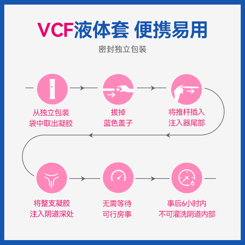 女用避孕凝胶液体安全避孕套女生专用隐形形成国际避孕套
