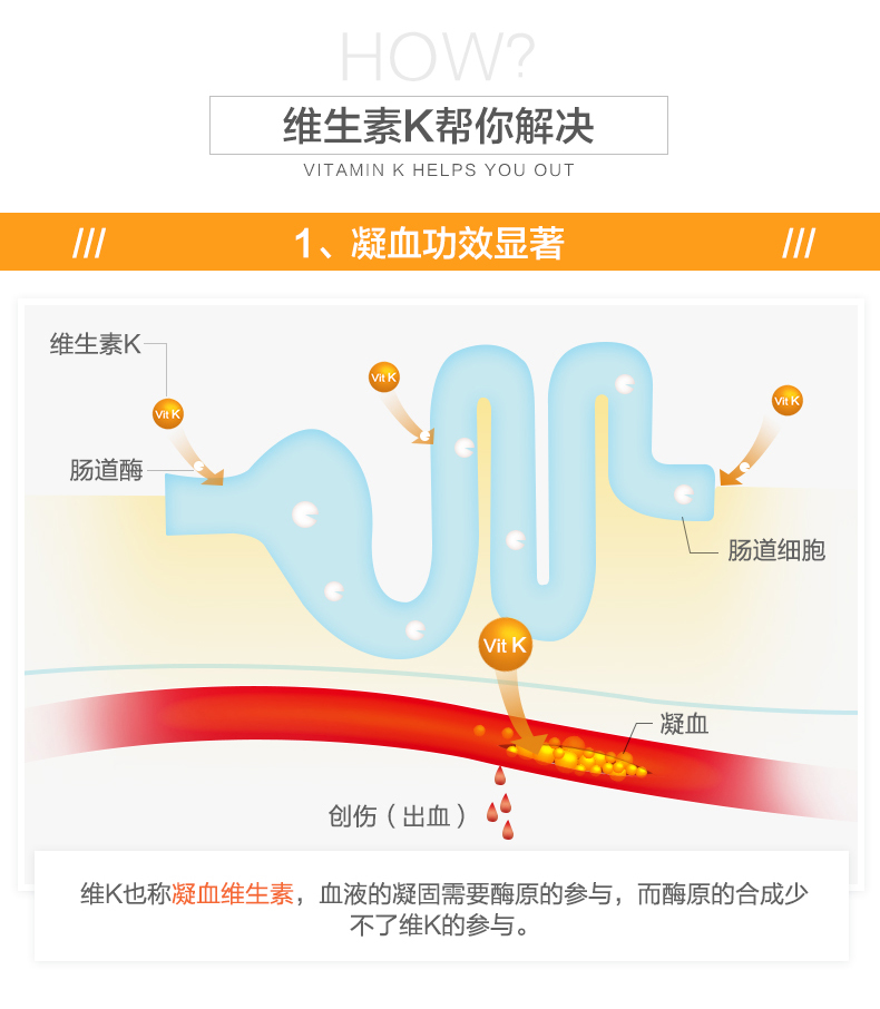 普丽普莱维生素k片维生素k1片促进凝血100片100mcg美国原装骨质疏