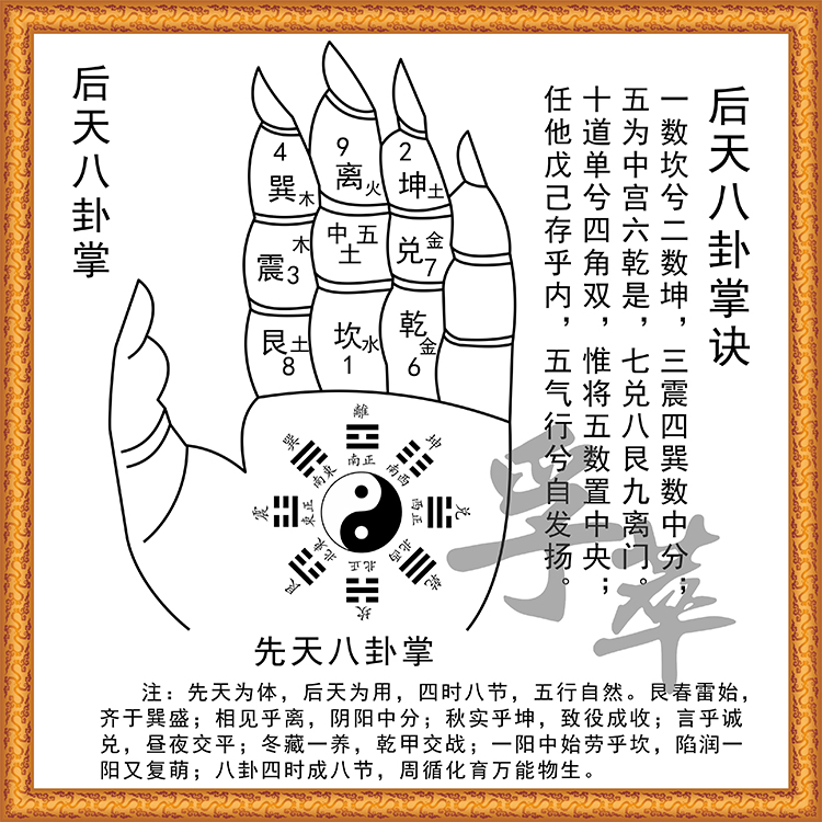 现代装饰画后天八卦图掌诀太极图阴阳周易易经国学现代装饰画