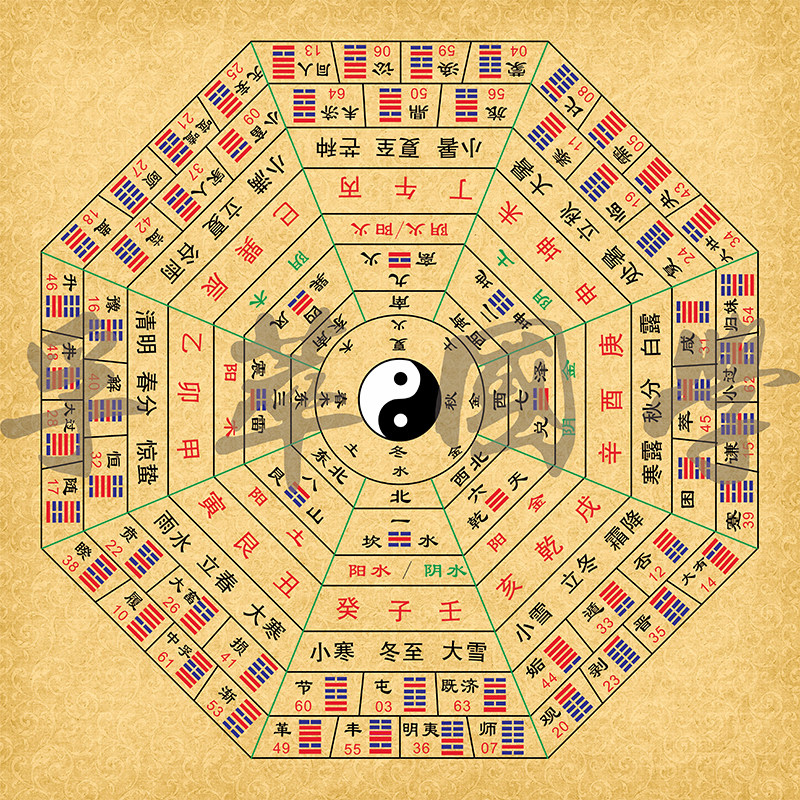 六十四宫卦阴阳五行天干地支二十四山节气八卦易经现代装饰画