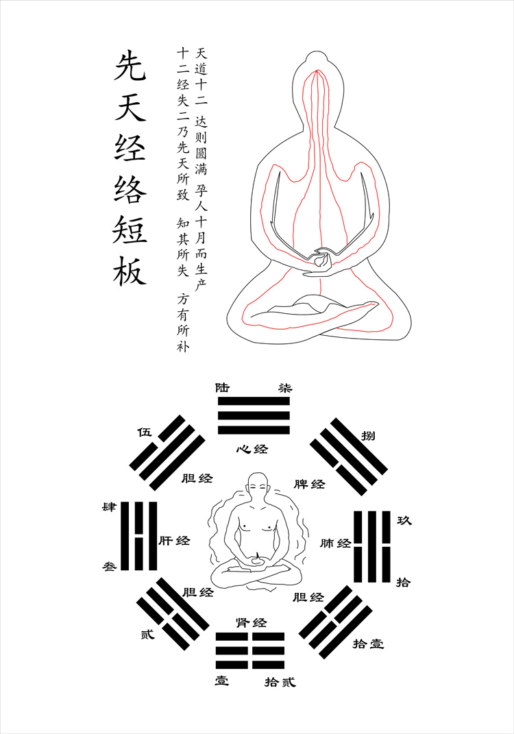 先天经络之短板周易经风水八卦图国学太极图中医养生