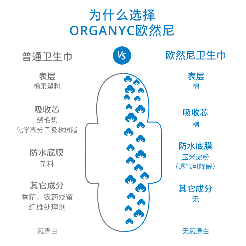 欧然尼欧洲进口敏感肌透气卫生巾全棉芯组合装40片