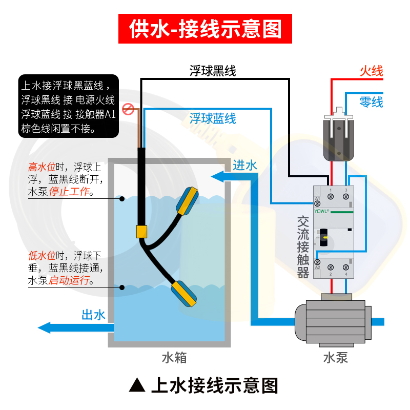家用全自动水位控制器水箱水塔水泵上水排水液位电缆浮球开关220v