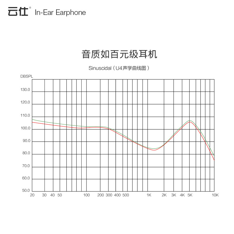 云仕uiisii入耳式耳机通用vivo苹果oppo华为小米可爱女生线控耳塞