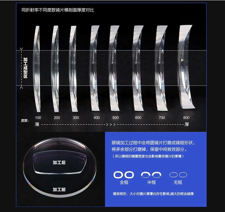 镜片欣蕾156蓝光超轻树脂防辐射电脑护目镜球面定制眼镜片