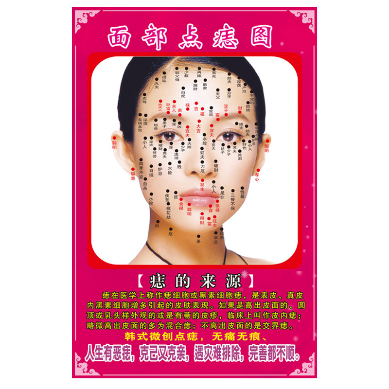 点痣图 面相 挂图面部点痣图片男女面痣图面相海报挂图美容宣传画