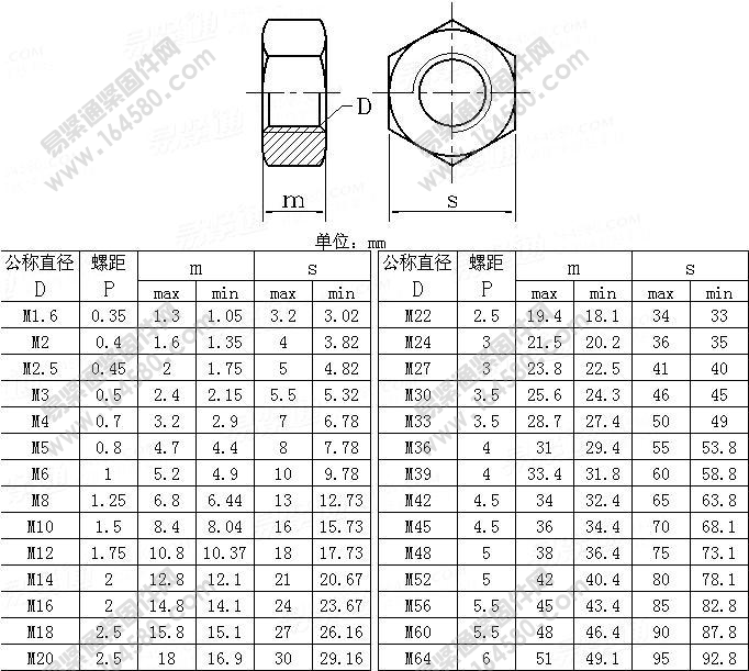 m8m10m12m14m16m18m20m22m24m27m30m36高强度129级六角细牙螺母