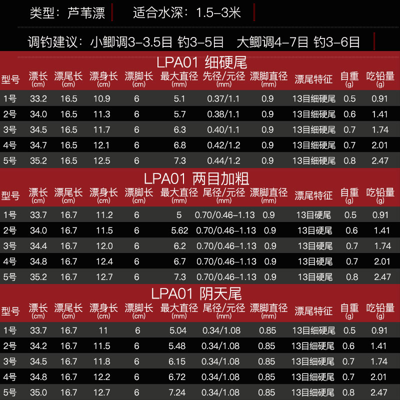 芦苇浮漂数据参数表格图片