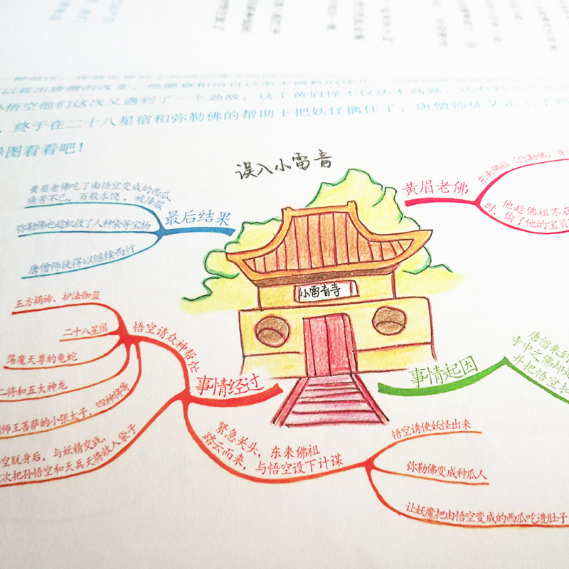 思维导图画西游少年儿童四大名著西游记6-9-12岁课外指定阅读小学生三