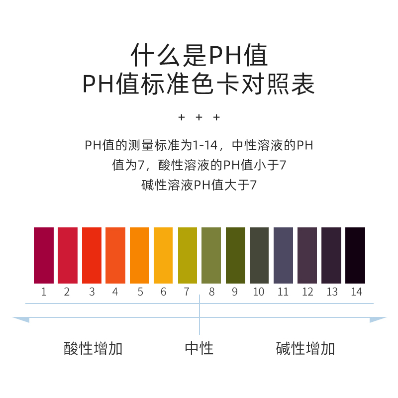 ph值颜色对照表图片图片