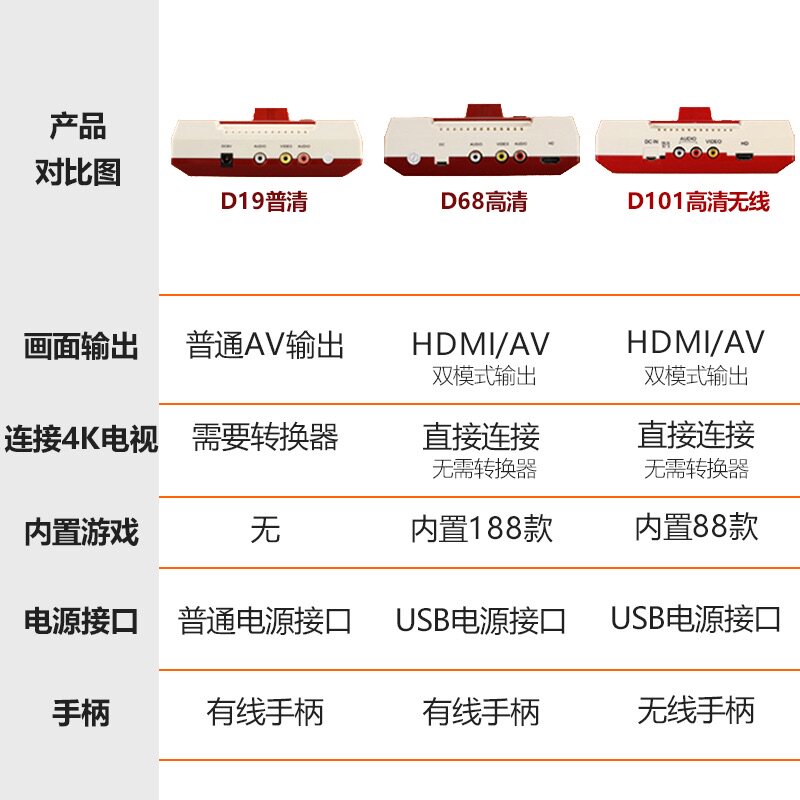小霸王插卡电视游戏机双人手柄经典怀旧款80后老式红白机fc任天堂