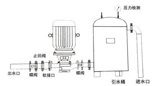 引水罐制作图图片