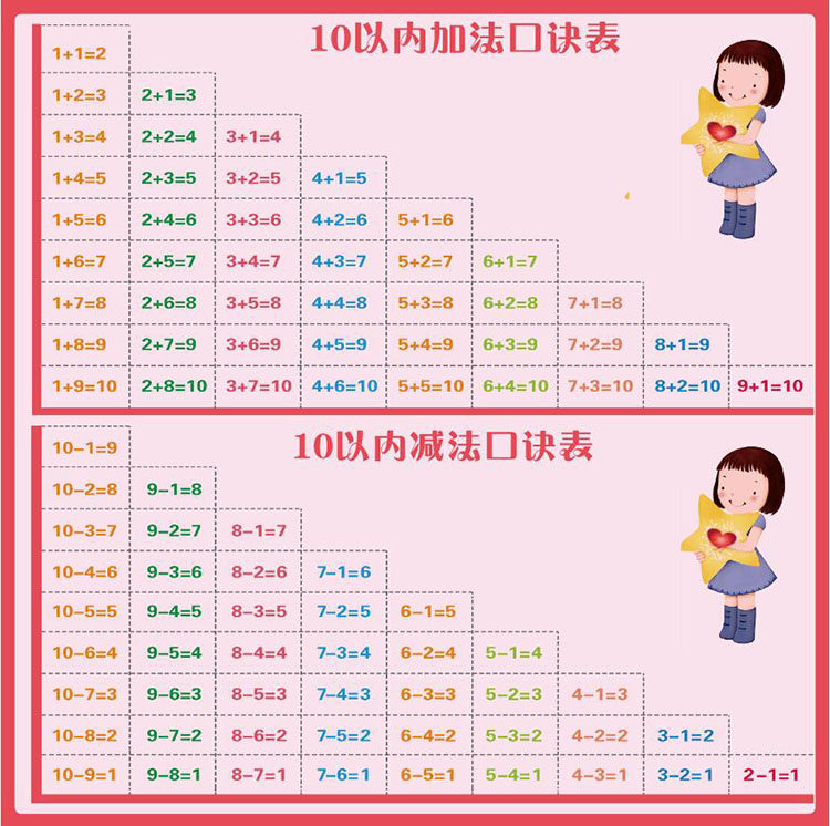 早教启蒙数学算术以内退位进位加减法口诀拼音玩具挂图