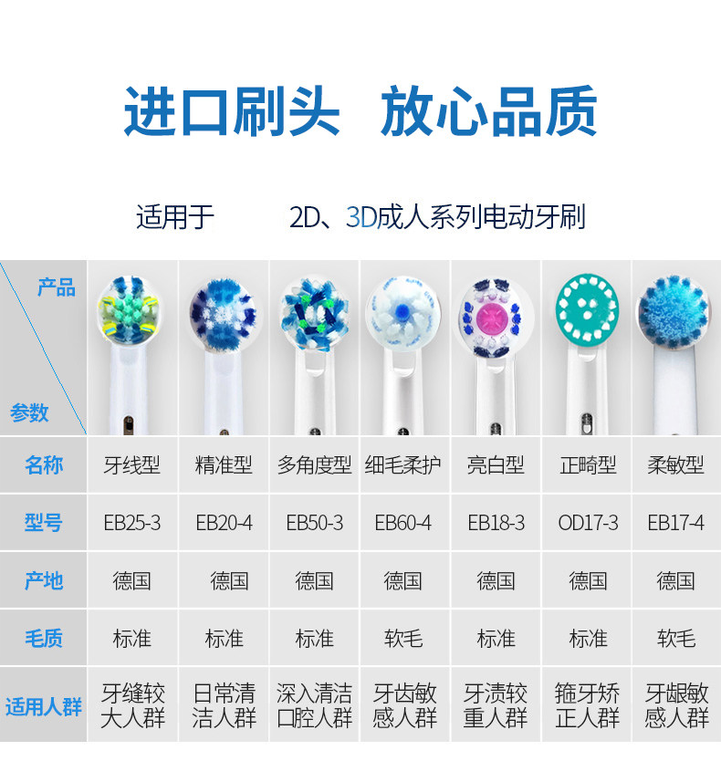 oralb/欧乐b德国博朗电动牙刷头d12/16原装替换原装刷头 进口软毛