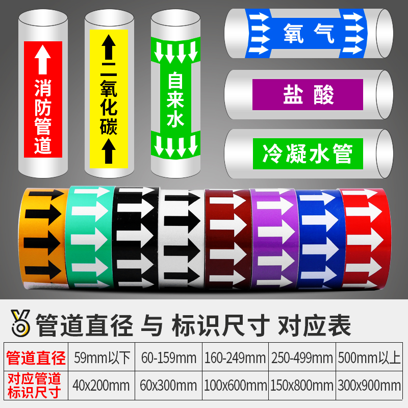 各种给水管标识图片