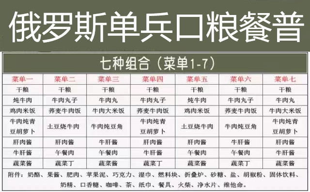 俄罗斯军粮俄军战斗口粮野战干粮单兵食品mre美军口粮法国军粮 - 多券