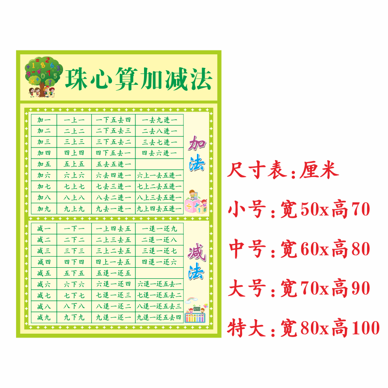 算盘怎么打图解 儿童图片