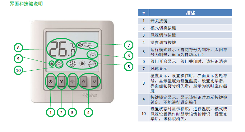 中央空调温控器图解图片