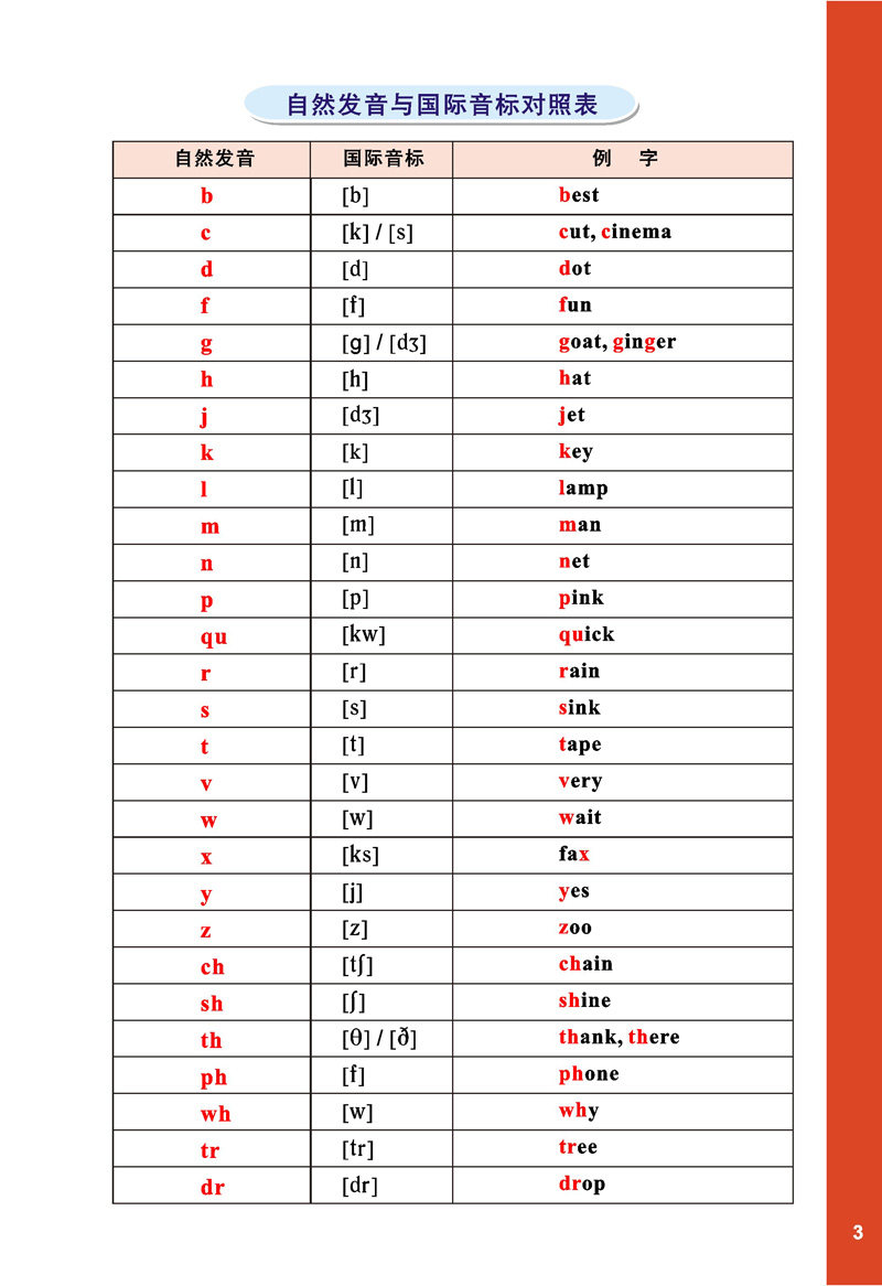 包邮正版海伦 我的自然拼读 海论的发现·我的自然拼读 赠2加长dvd 我