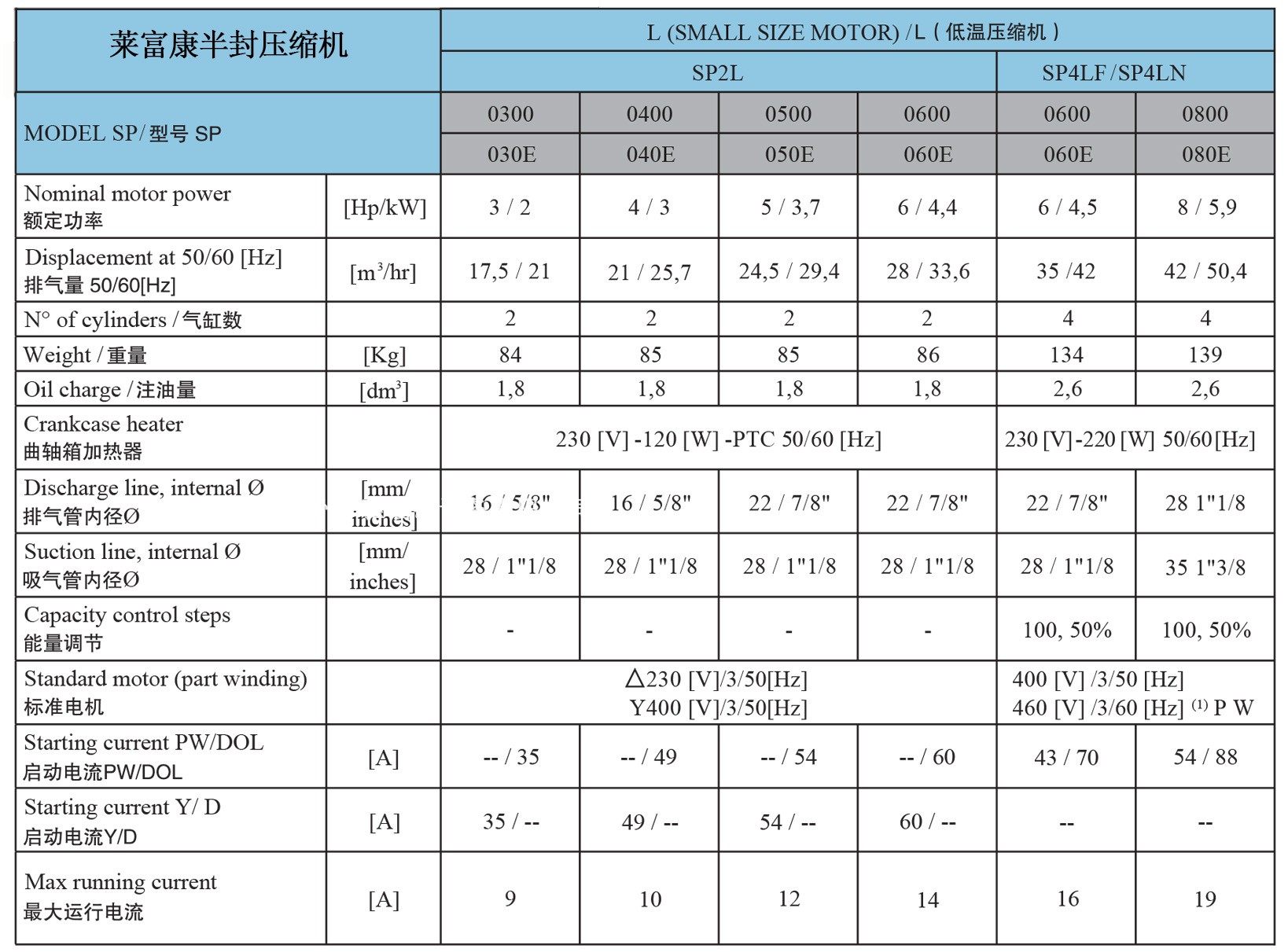 富康冷库螺杆压缩机sw3l5000中低低温系列50匹其他机械五金新