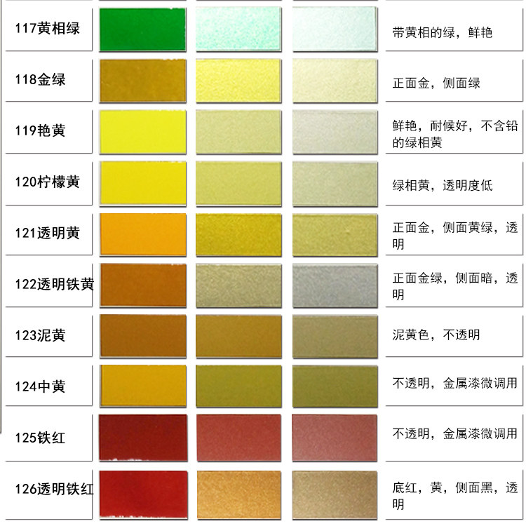 1k漆黑防锈油防锈喷漆钣金蓝绿黄红黑白成品金属漆