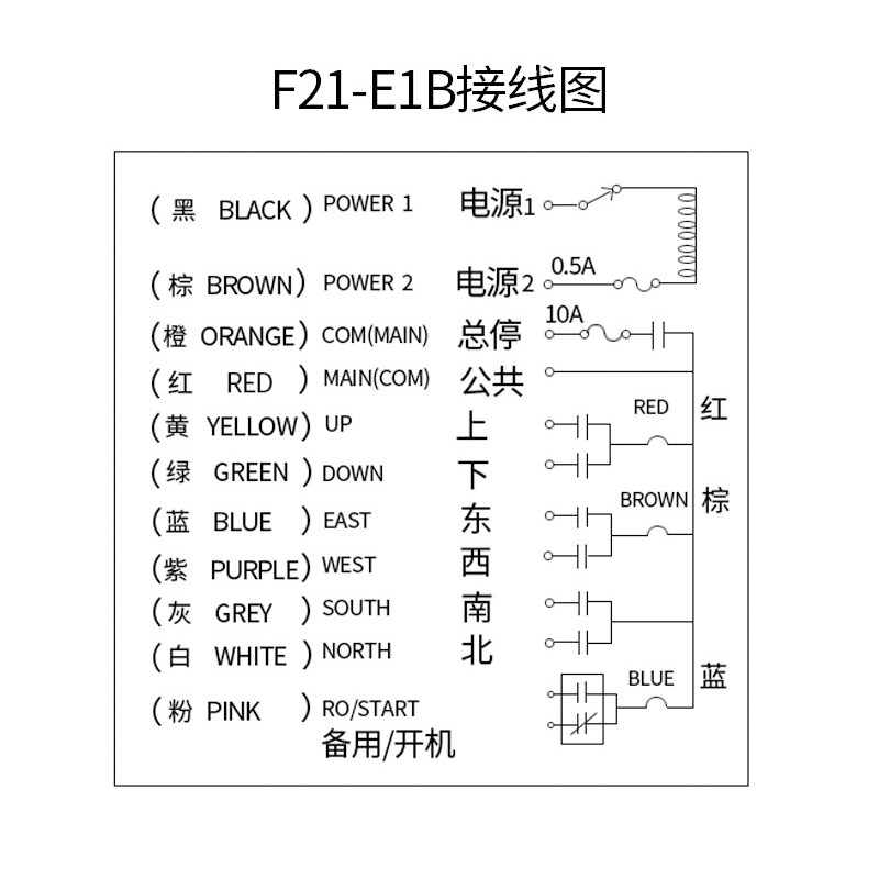 f21-e1b 220v380v环链电动葫芦起重机天车航吊行车工业用无线遥控