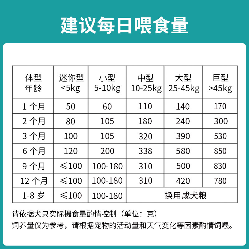 厂家直发霍尔尔顿20kg40斤狗通用型幼犬萨摩金毛狗全价膨化粮