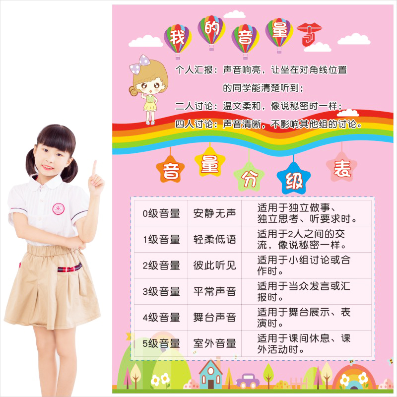 小学班级教室布置装饰文化贴画音量分级表上墙贴