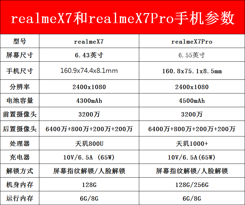 至尊现货速发realme真我x7pro5g手机全网手机