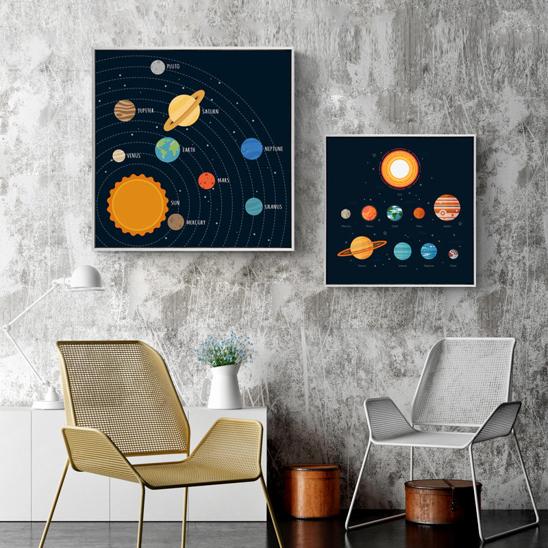 太阳系 工业风装饰画客厅星际星球壁画宇宙创意挂画银河系墙画