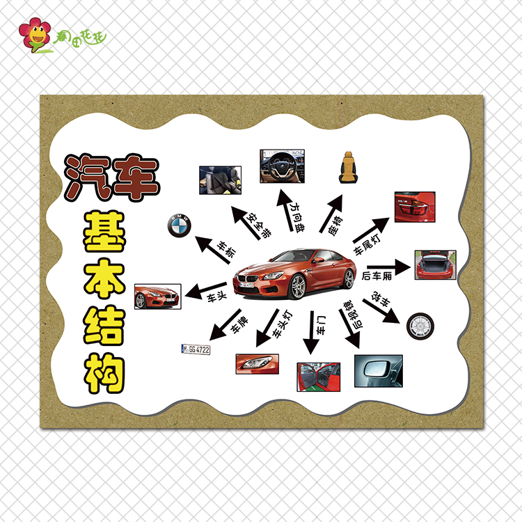 幼儿园交通主题环创装饰汽车结构品牌标志常识墙贴