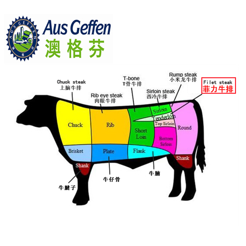 澳格芬儿童家用安格斯原切非腌制上脑鲜嫩牛排1000g8片