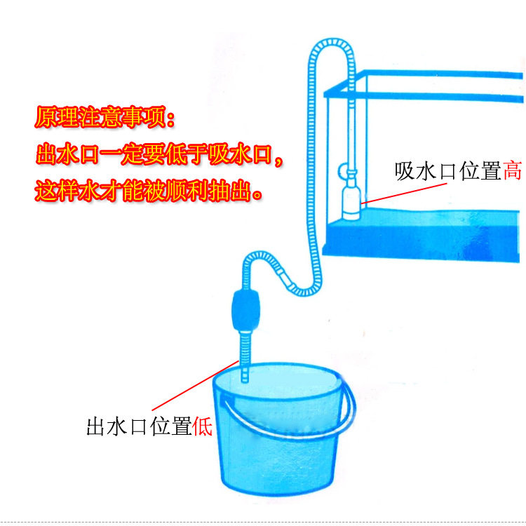 鱼缸吸水抽水金鱼缸器小便器换水工具清洁工清洁鱼缸清洁用具