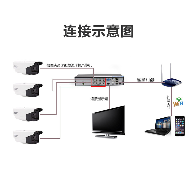 海康威视监控安装图解图片