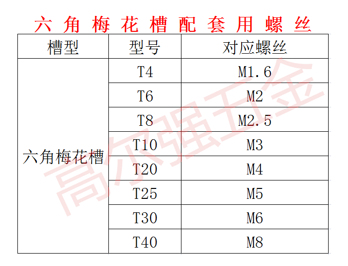 六角批头标准规格图片