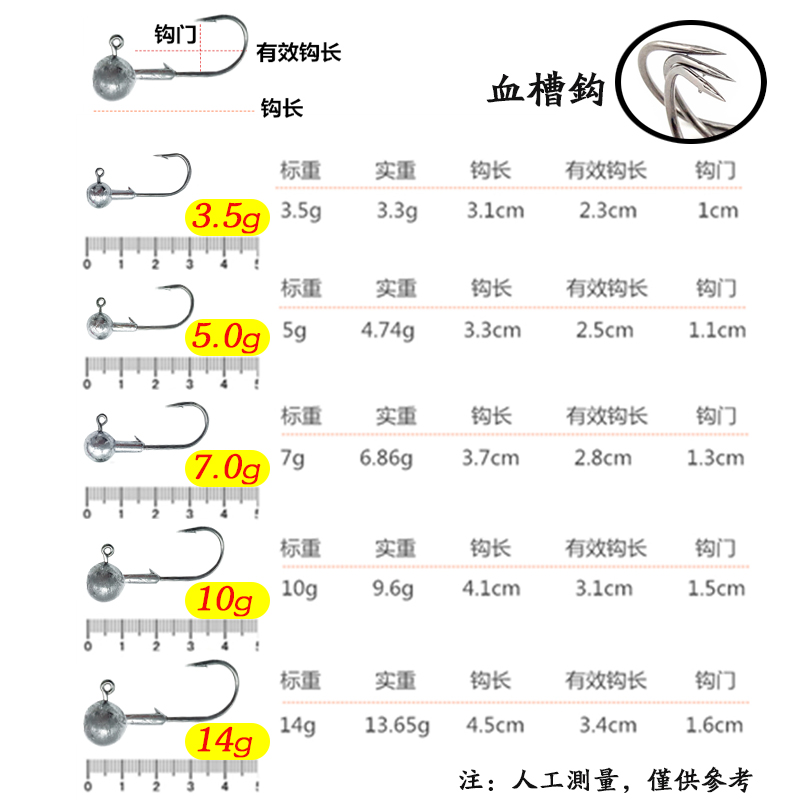血槽加强版路亚铅头钩防挂底尾软虫卷尾鱼钩