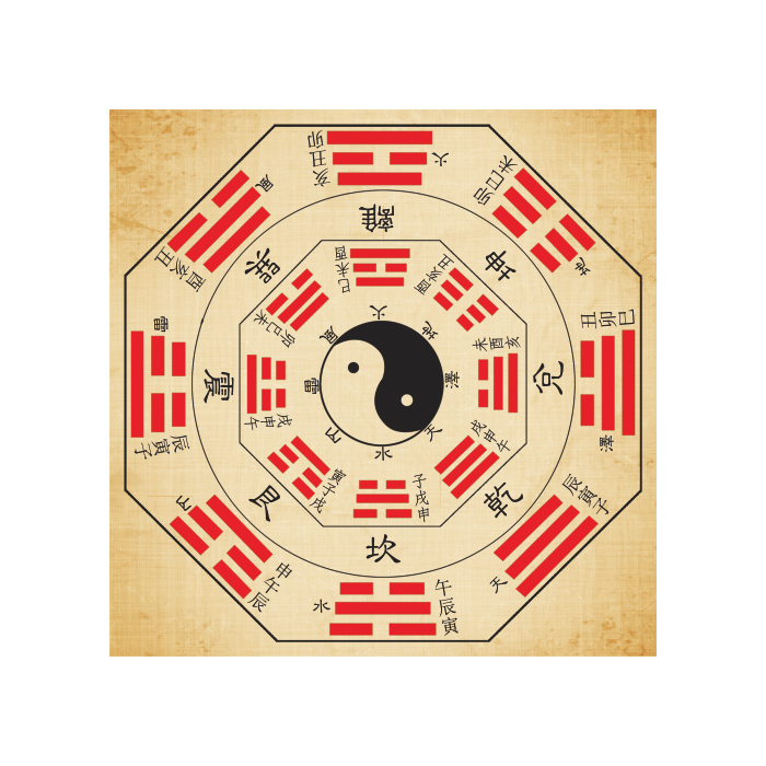 道教周易八卦图太极图时辰方位二十八星宿古代传统