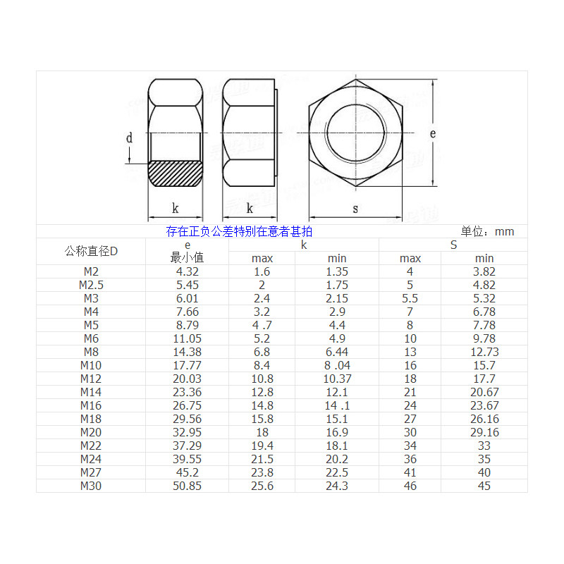 六角螺母129级高强度黑色螺帽螺丝帽m6m8m10m12m16m20现货