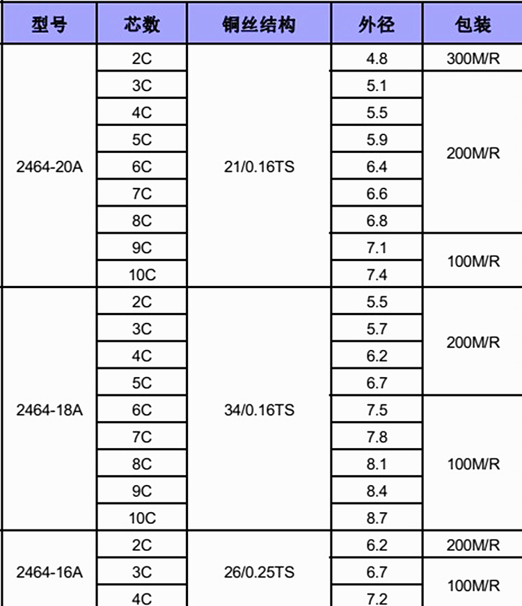 2464电子线材规格图片