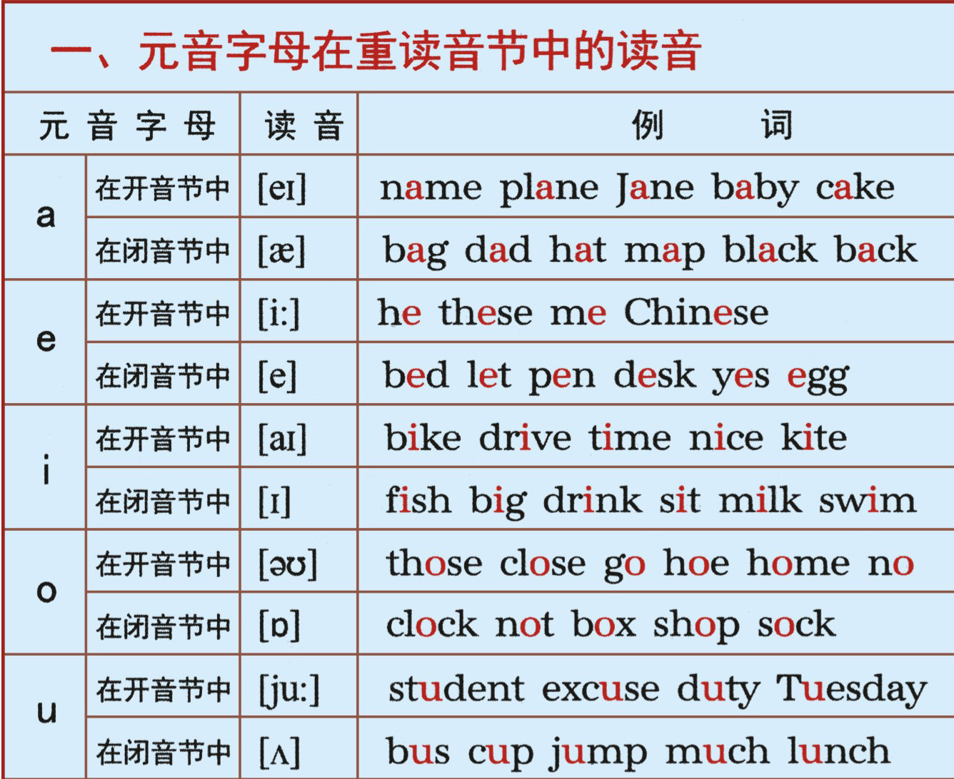 学音标快速记单词英语自然拼读发音拼读规则表国际音标有声挂图
