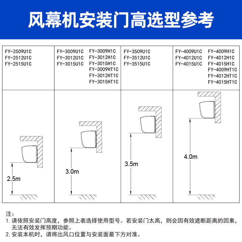 松下风幕机fy-4012u1c自然风1.2米空气幕大商场超市风幕机