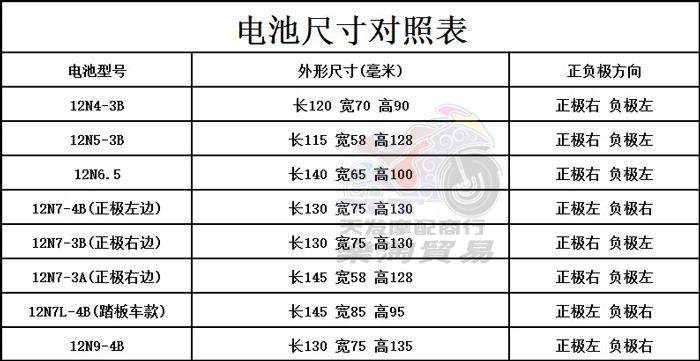 摩托车包邮建设电瓶弯梁电池12v4a5a7a9a天剑12n53b摩托车电瓶
